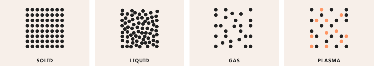 Matter-States